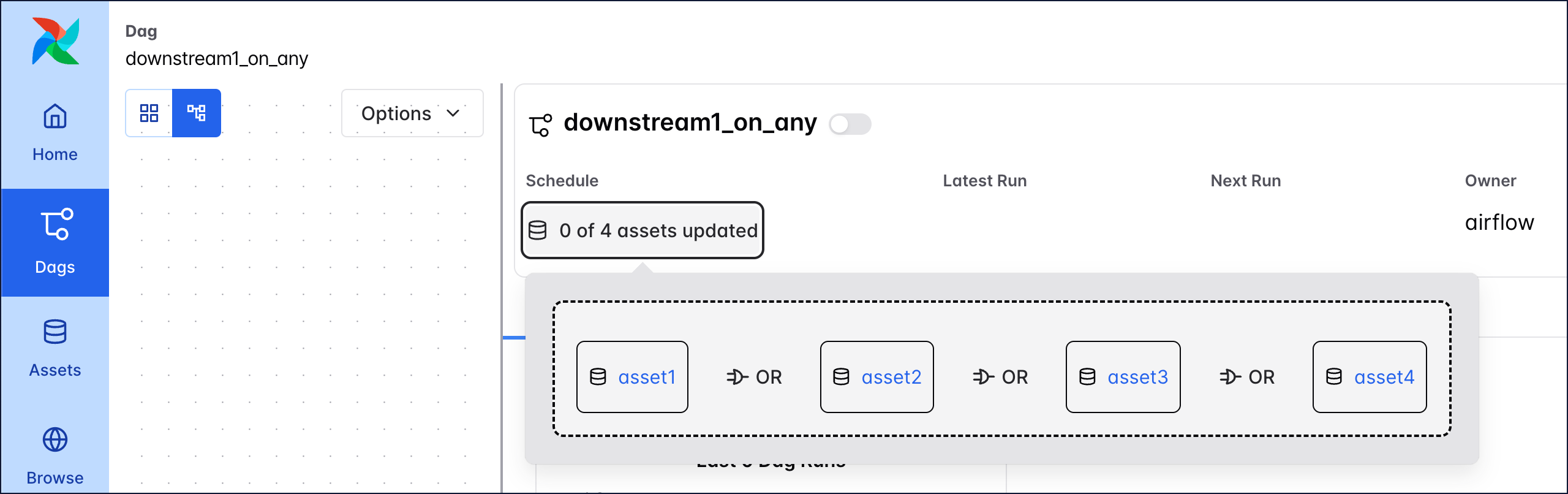 Screenshot of the Airflow UI with a pop up showing the asset expression for the downstream1_on_any DAG listing the 4 assets under &quot;any&quot;